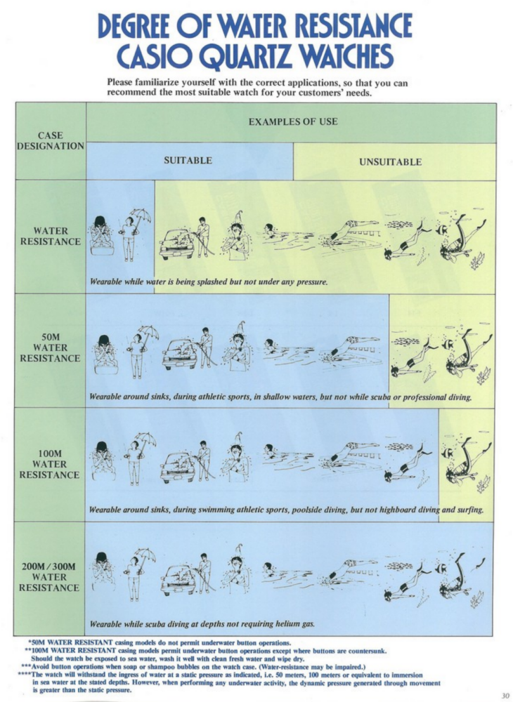 Casio Water Resistance Chart - Casio 1985 Dealer Training Manual, 1985